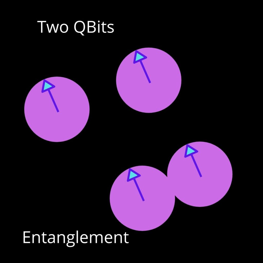 quantum entanglement