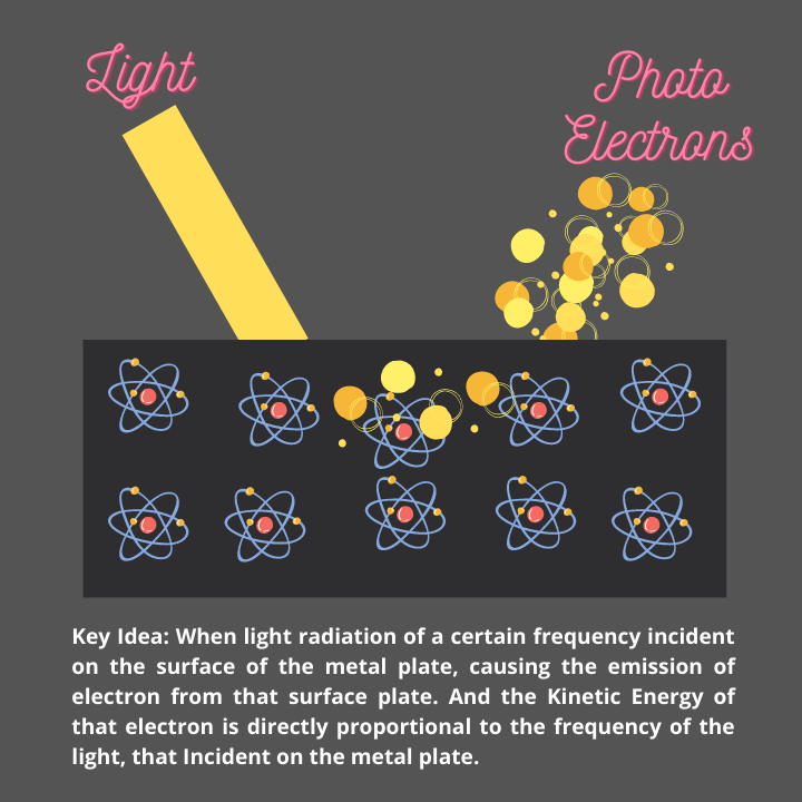 photoelectric