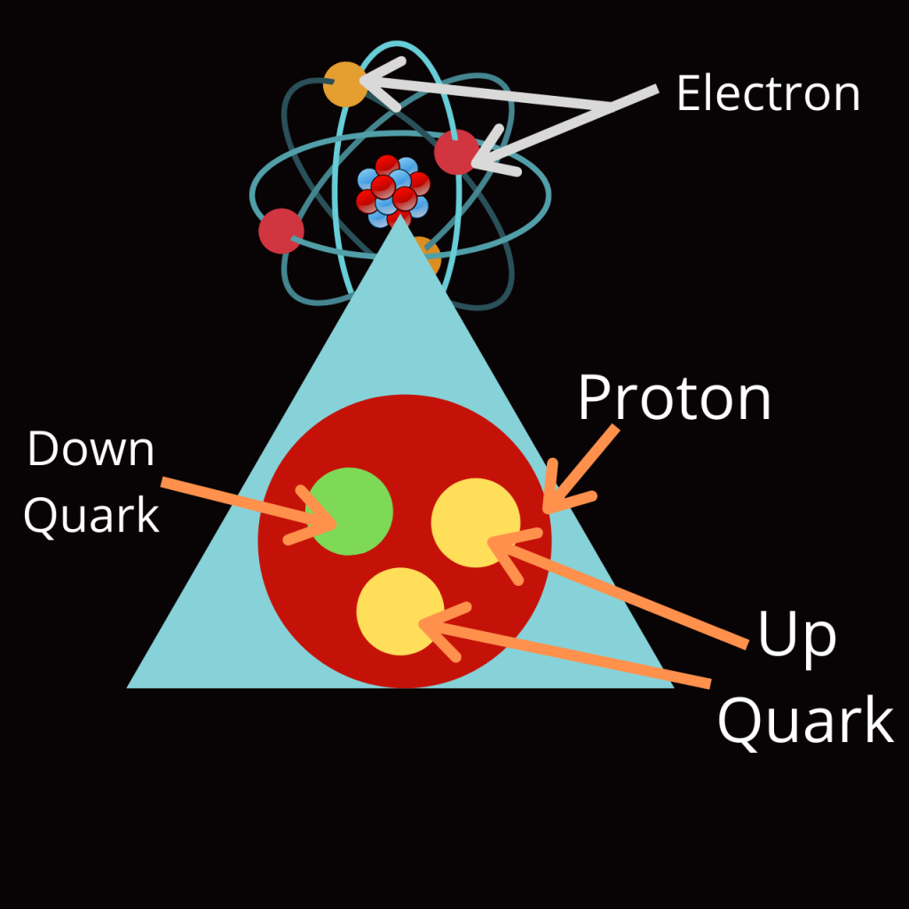 inside an atom