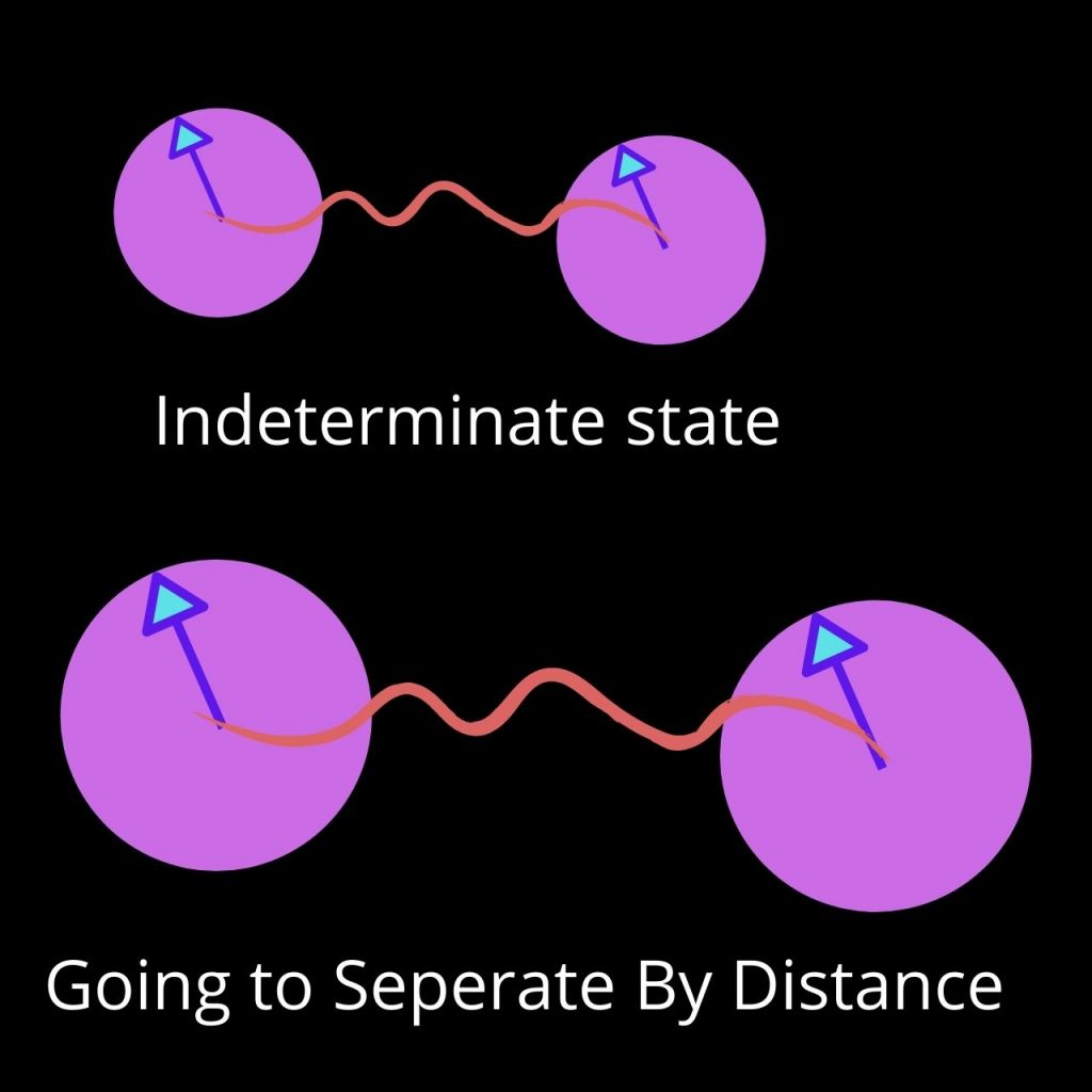 quantum entanglement