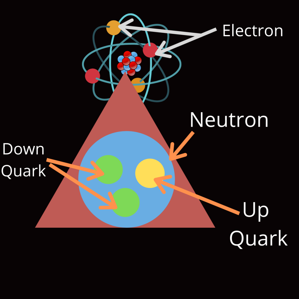 inside an atom