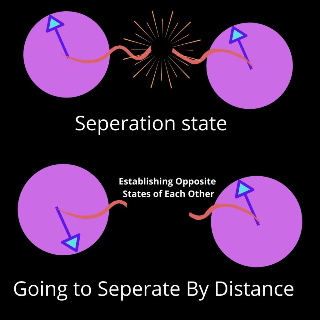 quantum entanglement