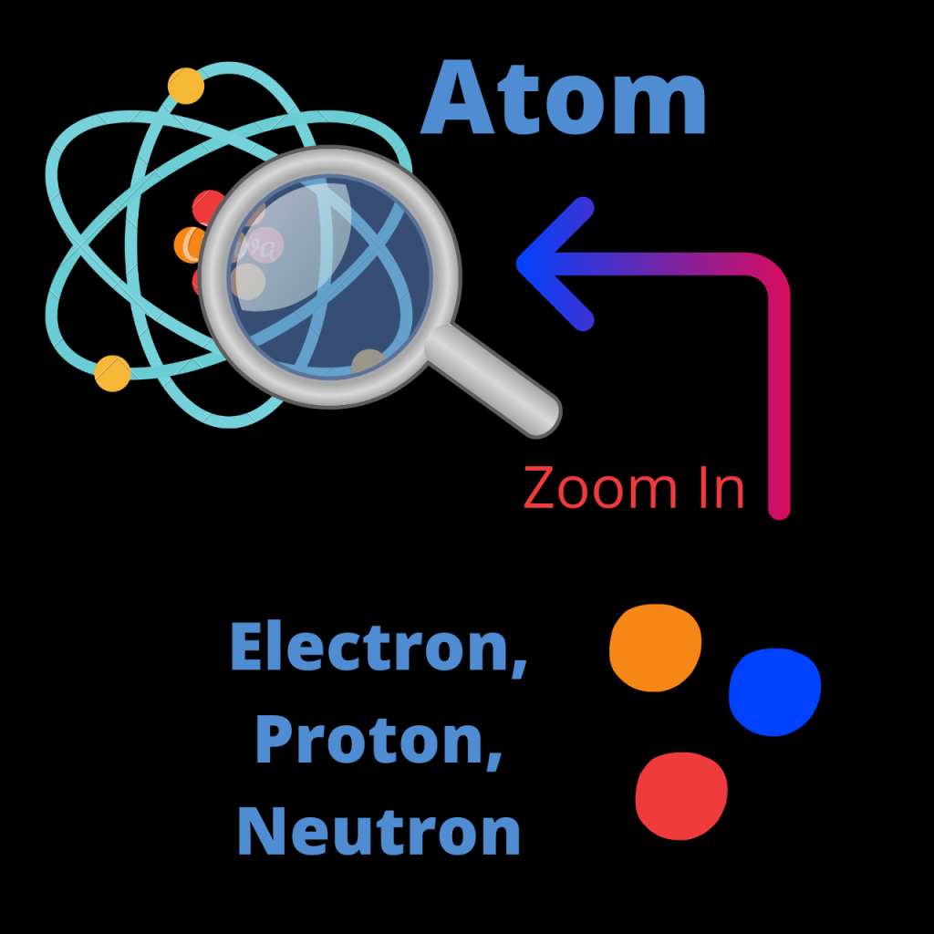 string theory