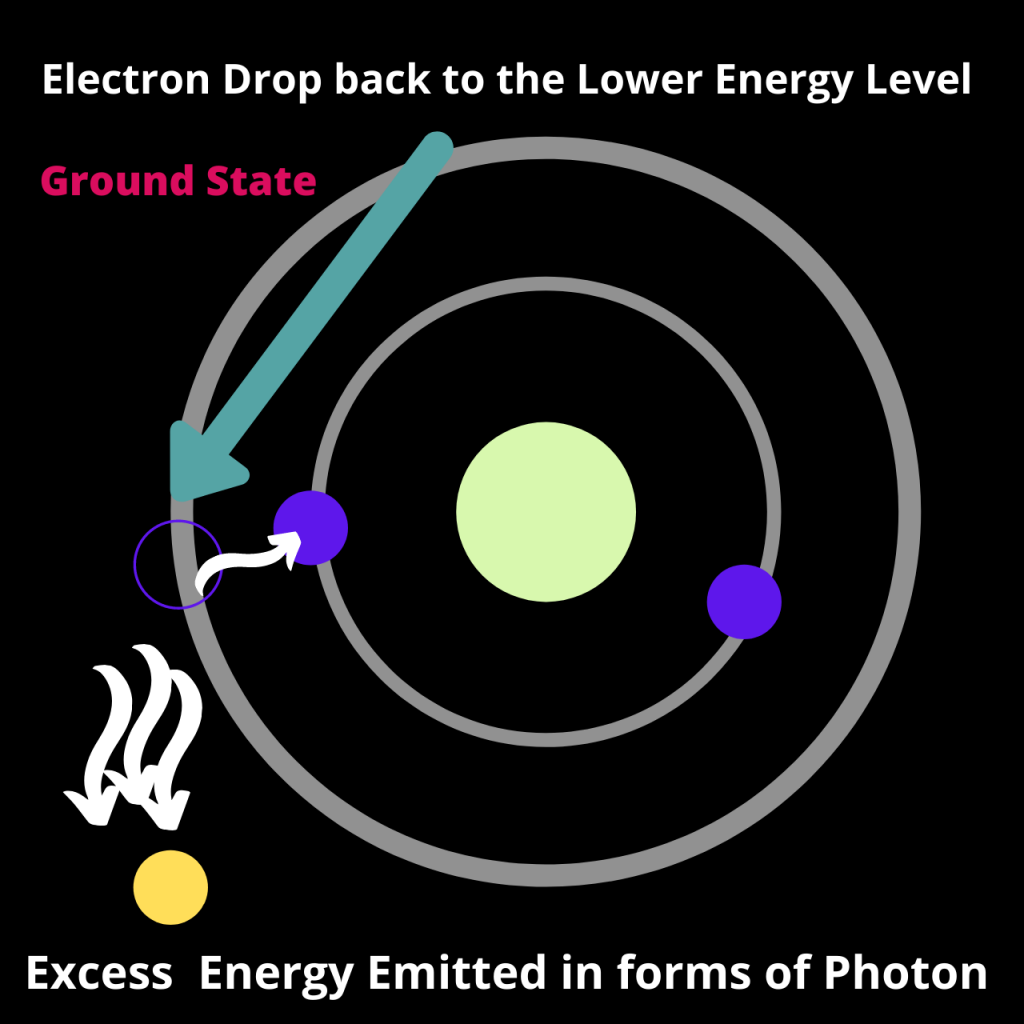 Photon