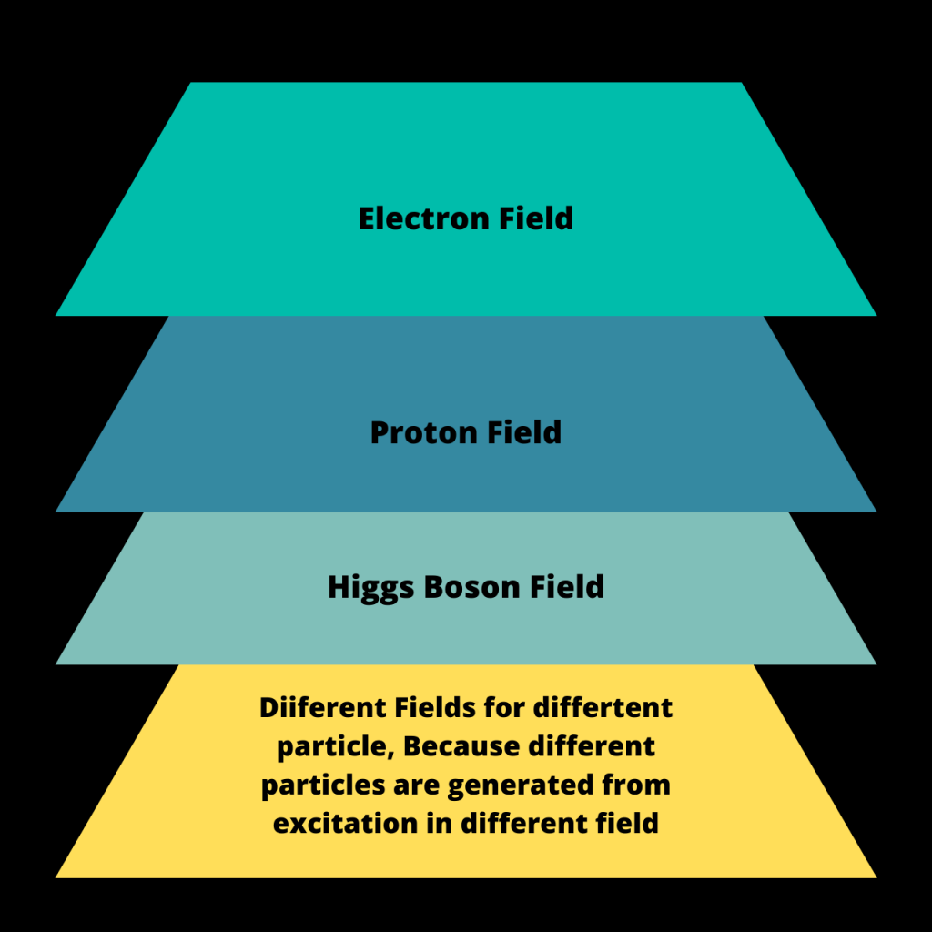 quantum field theory