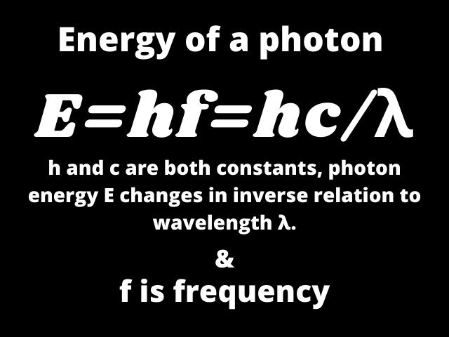 photon energy