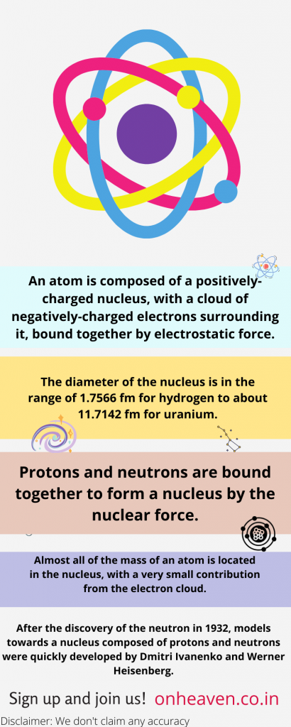 atomic nucleus