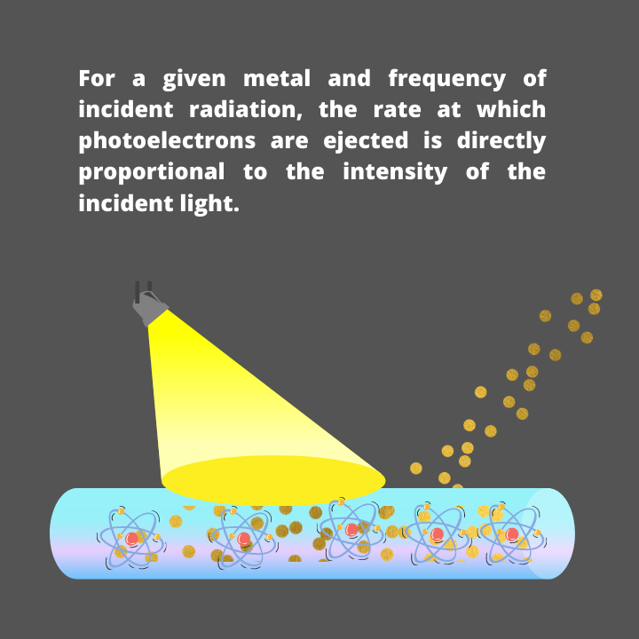 photoelectric