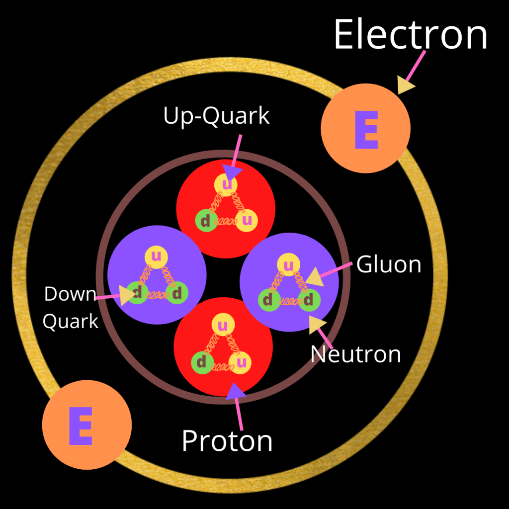 Quark Model of an Atom