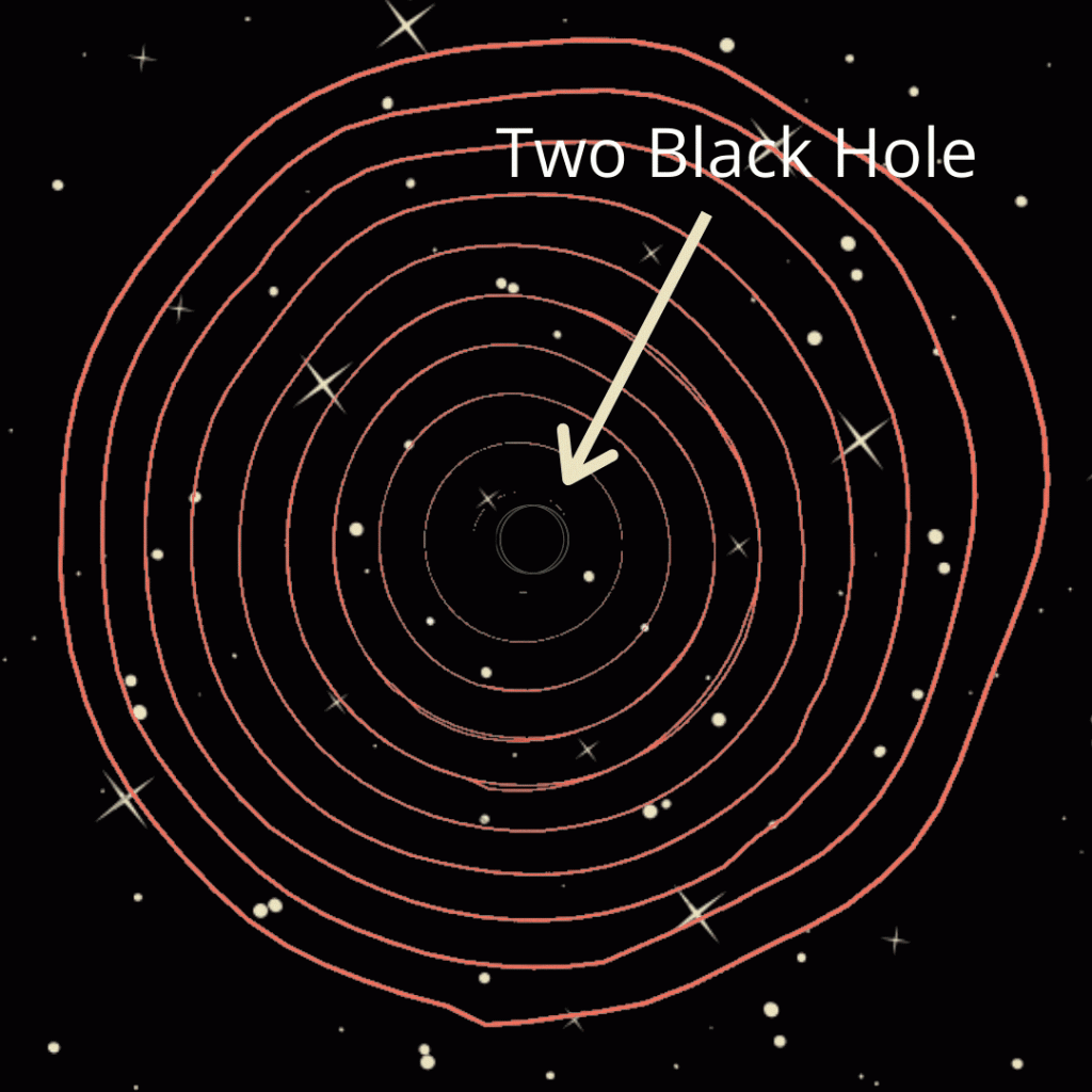 Generation of Gravitational wave by the interaction of two Black Holes.