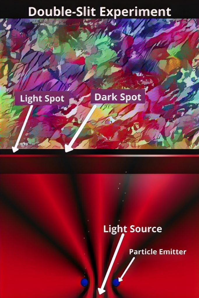 Double-slit Experiment