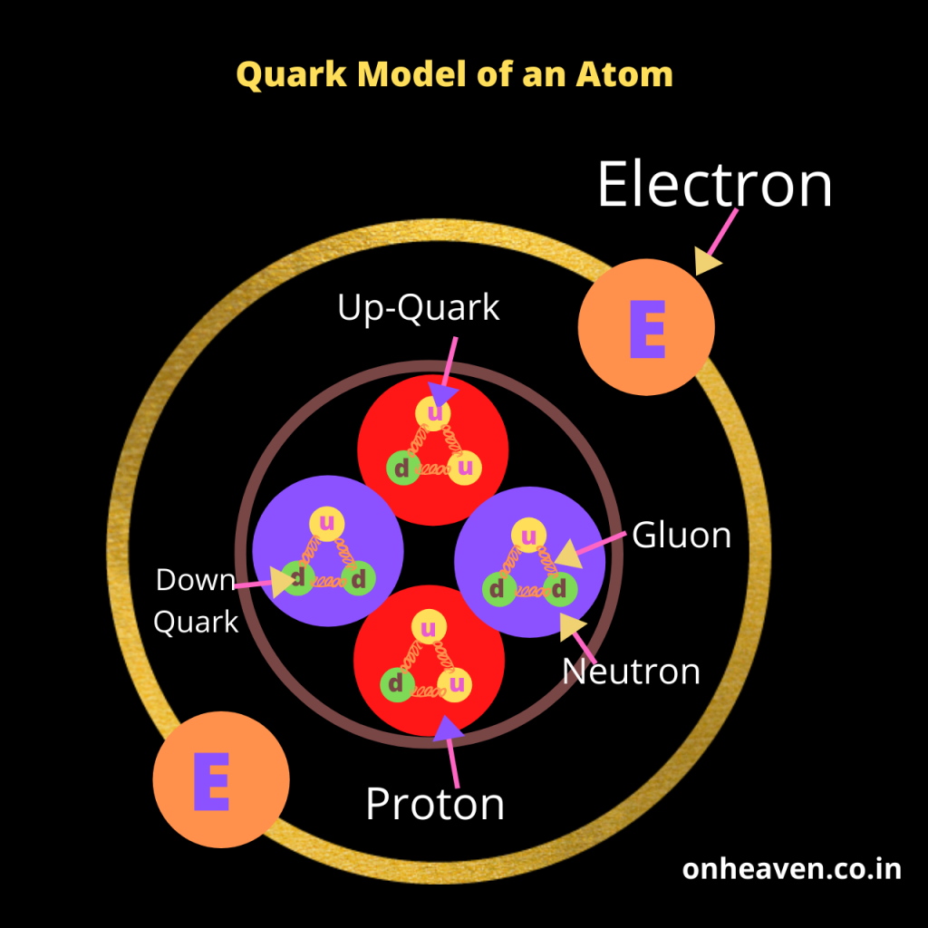 Quark Model of an Atom