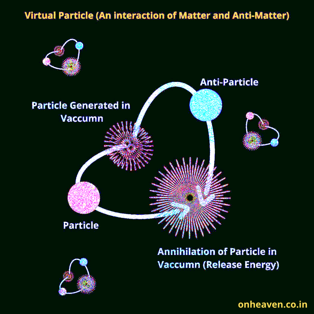 Virtual Particle