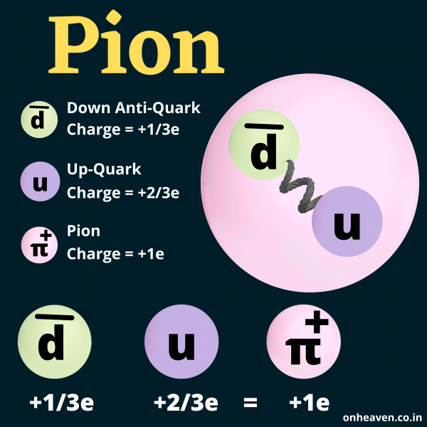 Quantum mechanics: The Fundamental theory in Physics, Sub-Topics (part