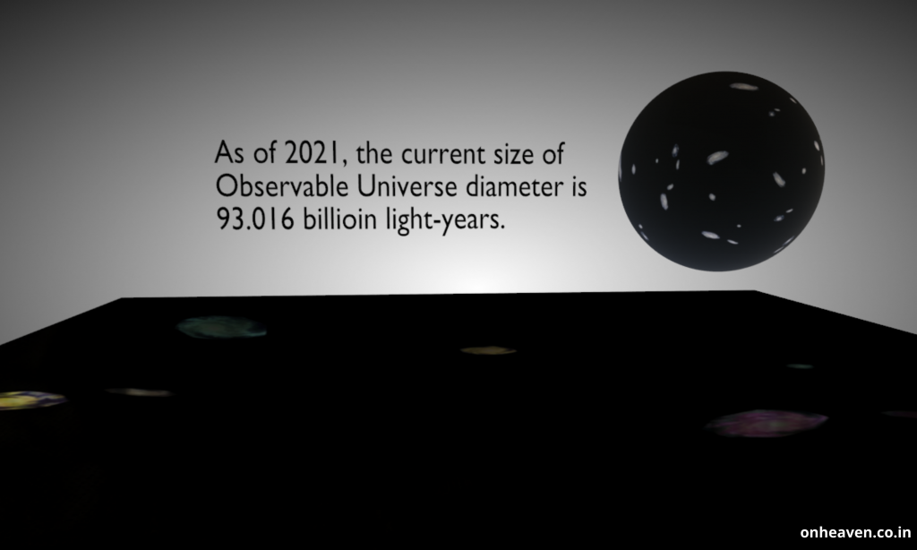 Observable Universe