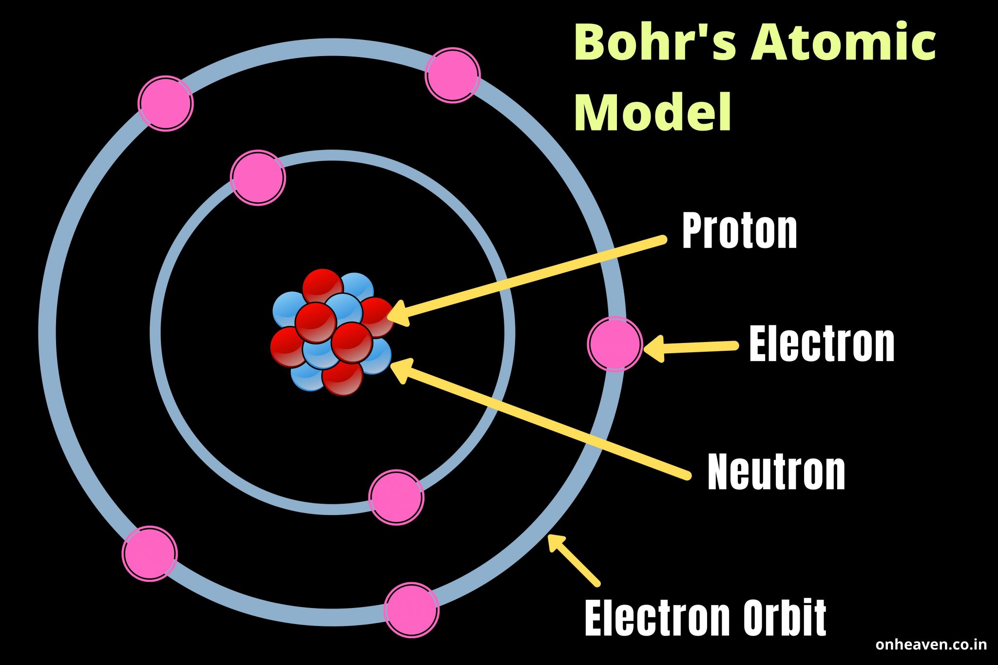 carbon element bohr model
