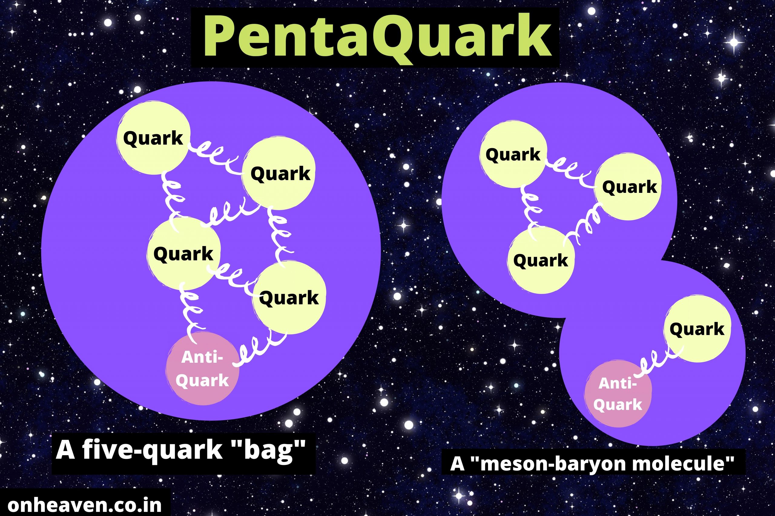 PentaQuark