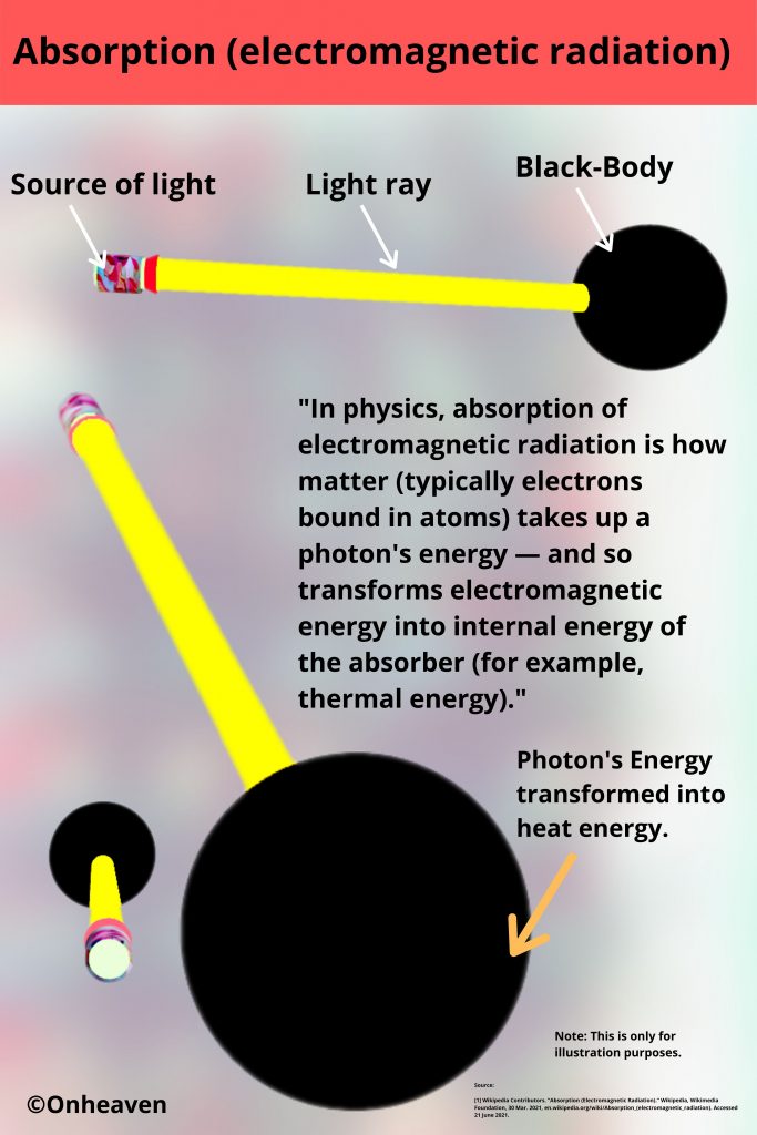 Absorption (electromagnetic radiation)