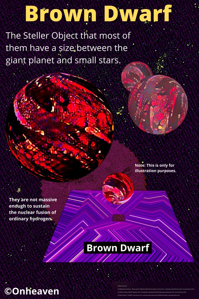 What is a brown dwarf? Explained