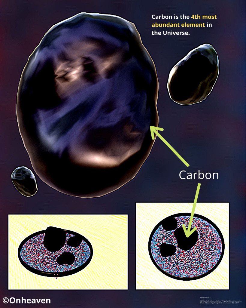Carbon is the 4th most abundant element in the Universe.