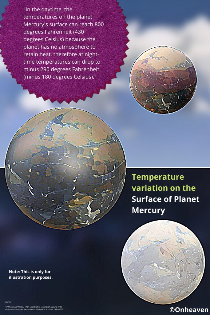 temperature variation on the surface of planet mercury