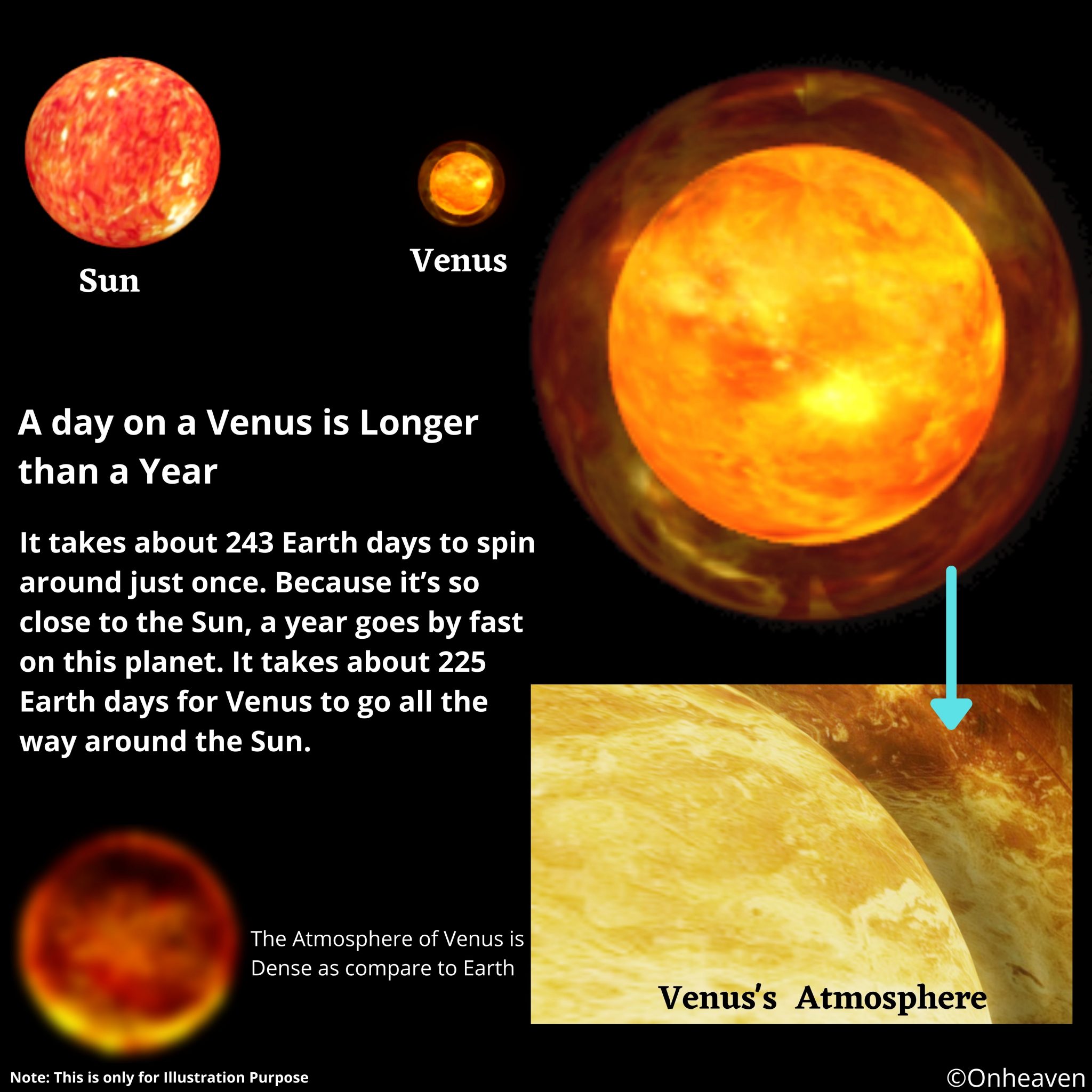 A day on a Venus is Longer Than a Year (1)