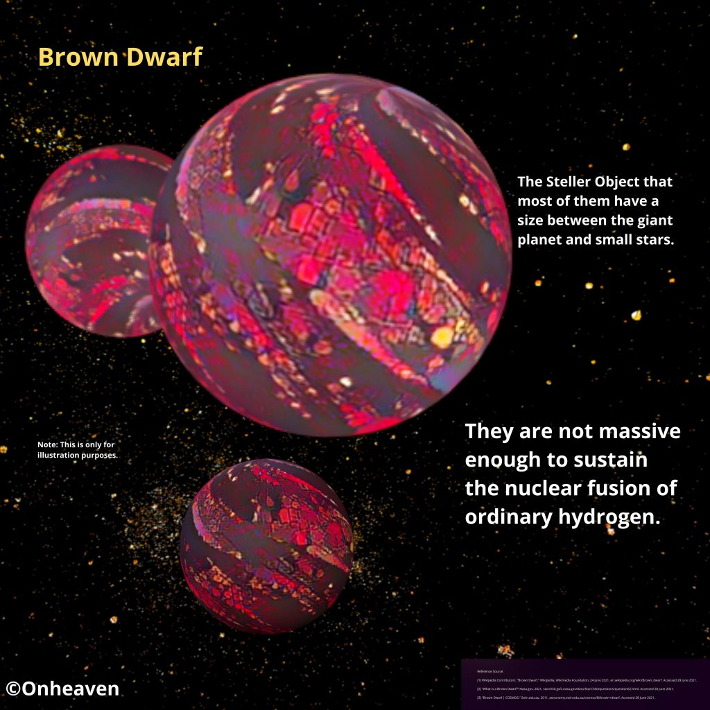 Brown Dwarf