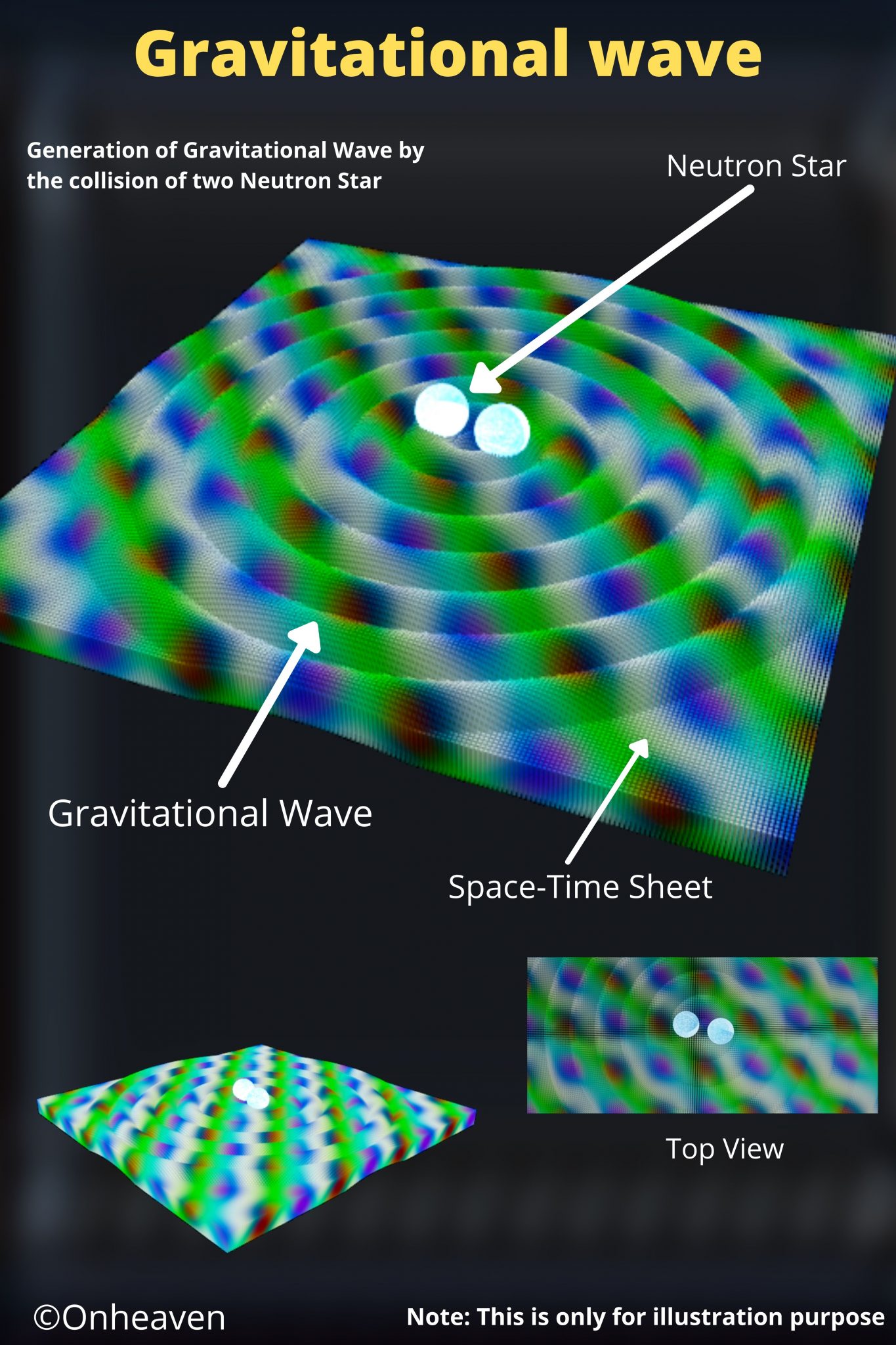Gravitational wave