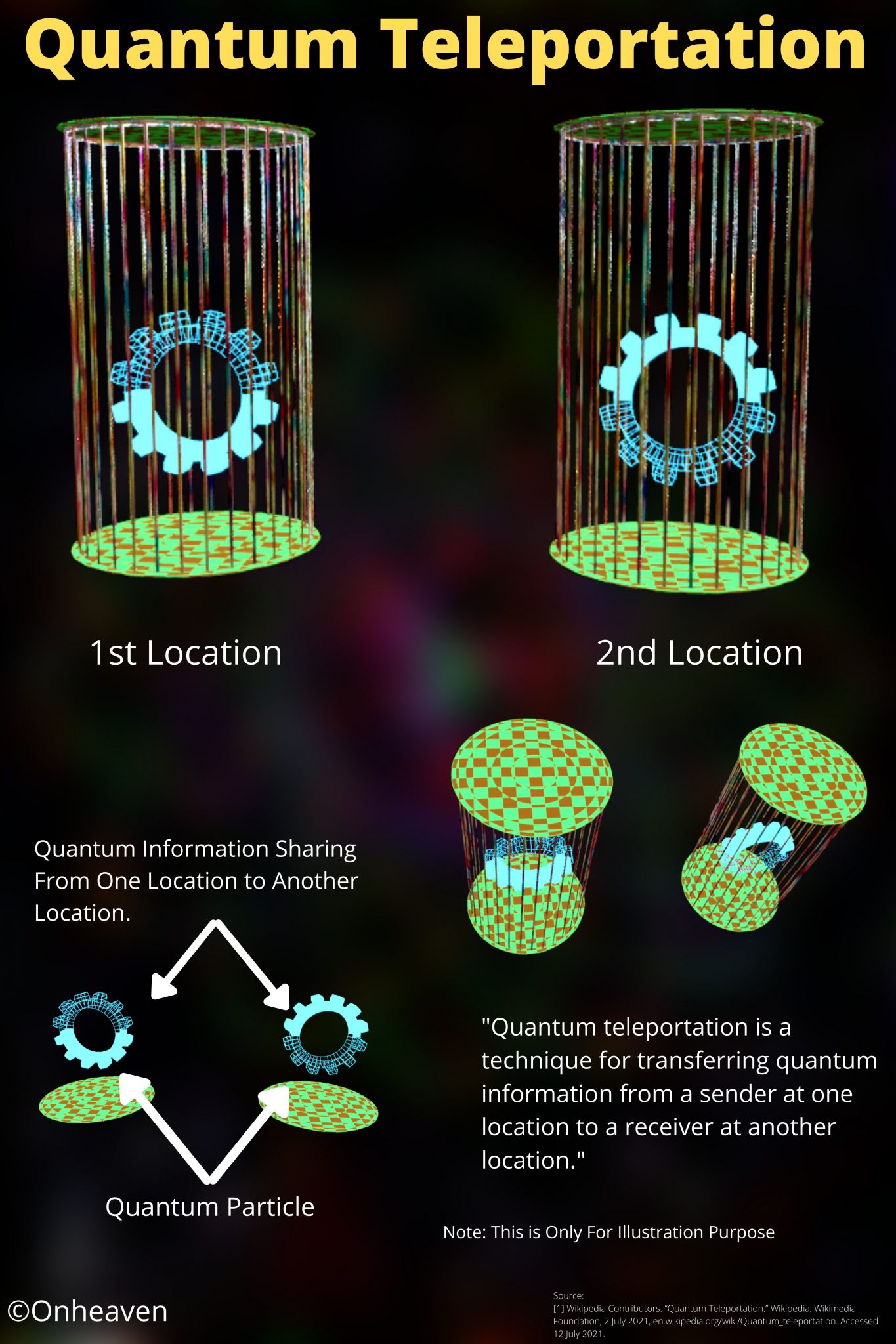 Quantum Teleportation: Fundamentals and Visualizations