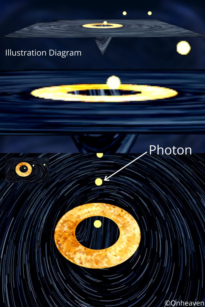 black hole , photon