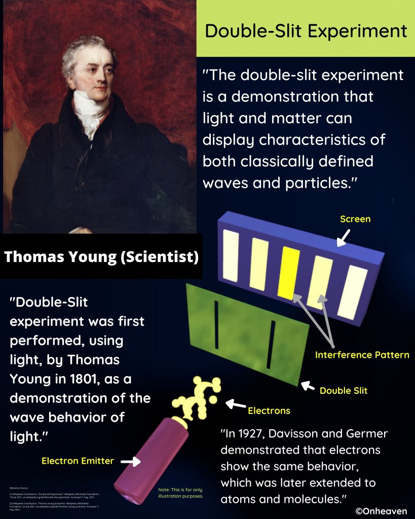 Double Slit Experiment (3)