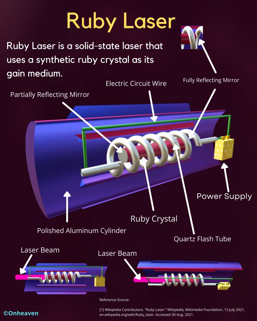 Ruby Laser