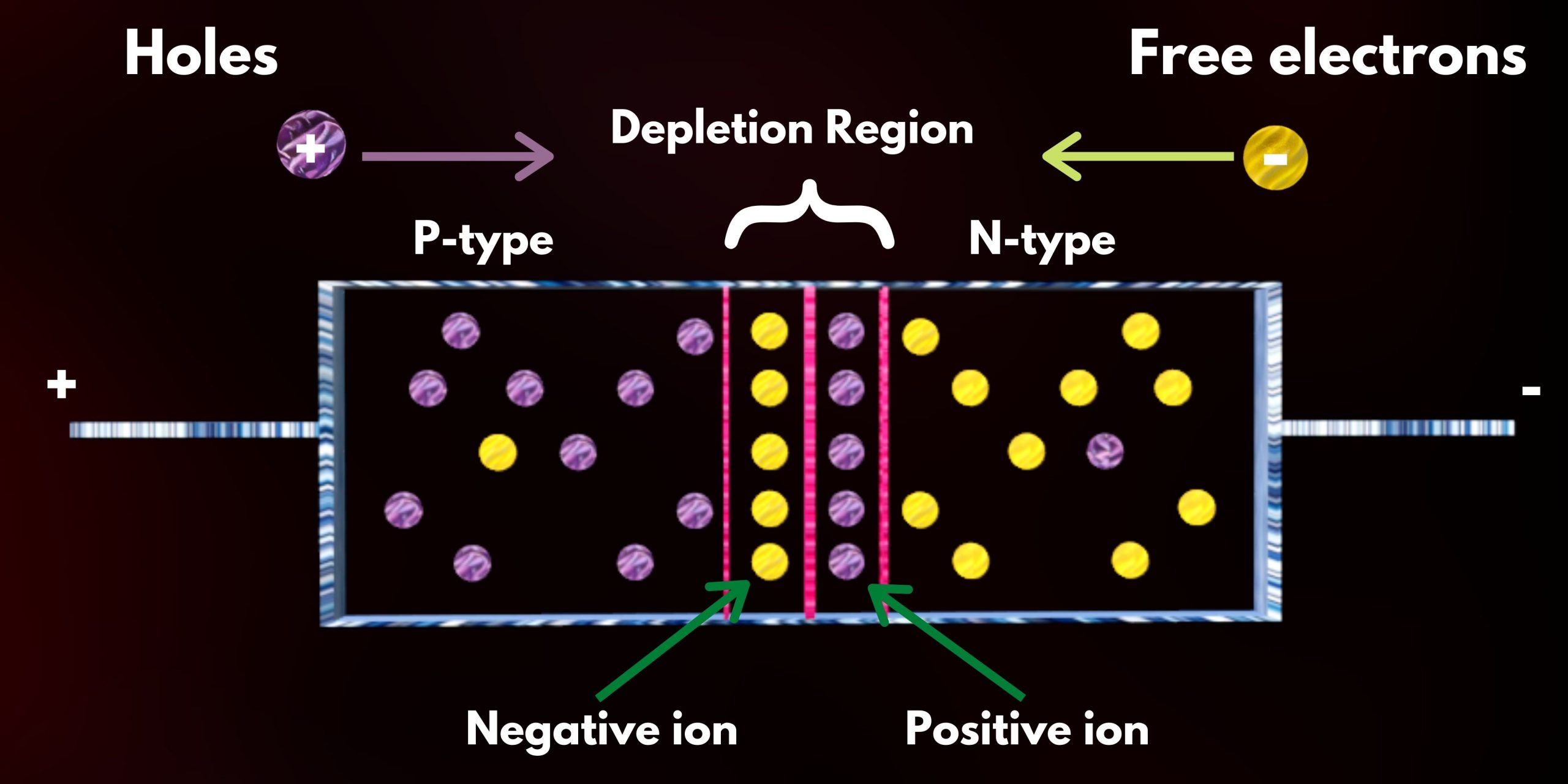 tunnel diode