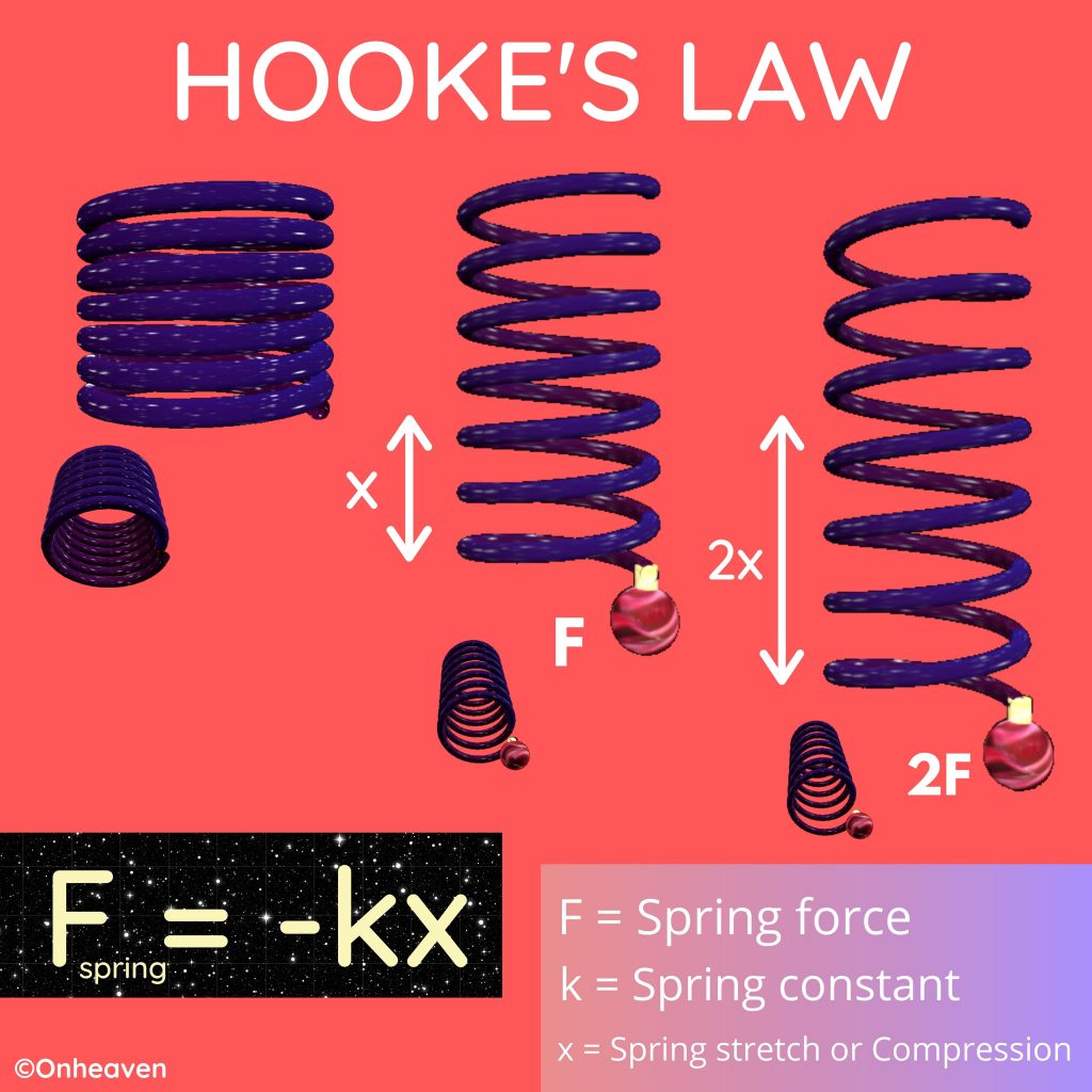 hookes law