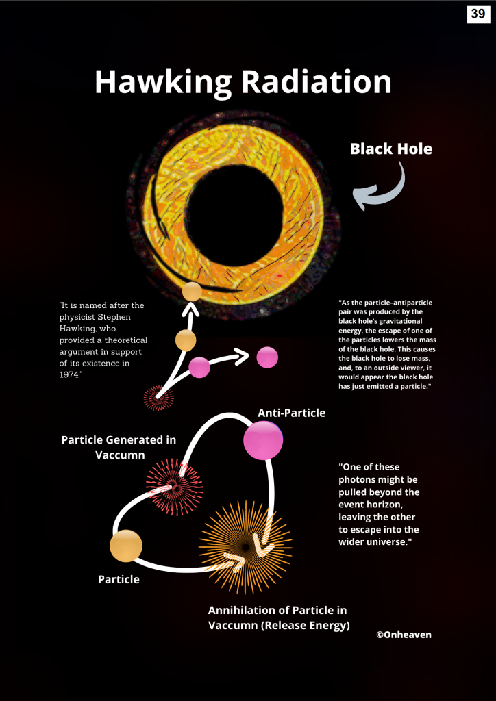 Hawking Radiation