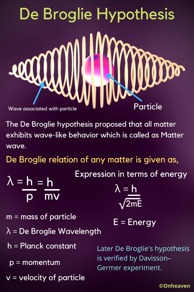 De Broglie Hypothesis (1)