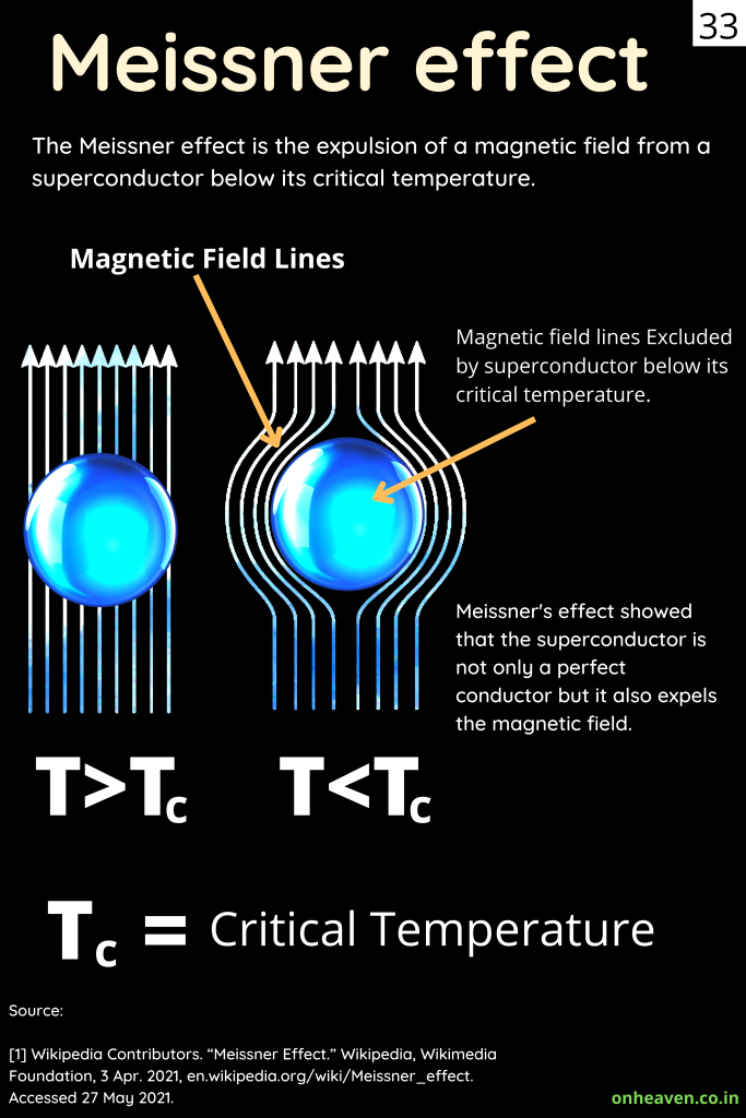 Meissner effect