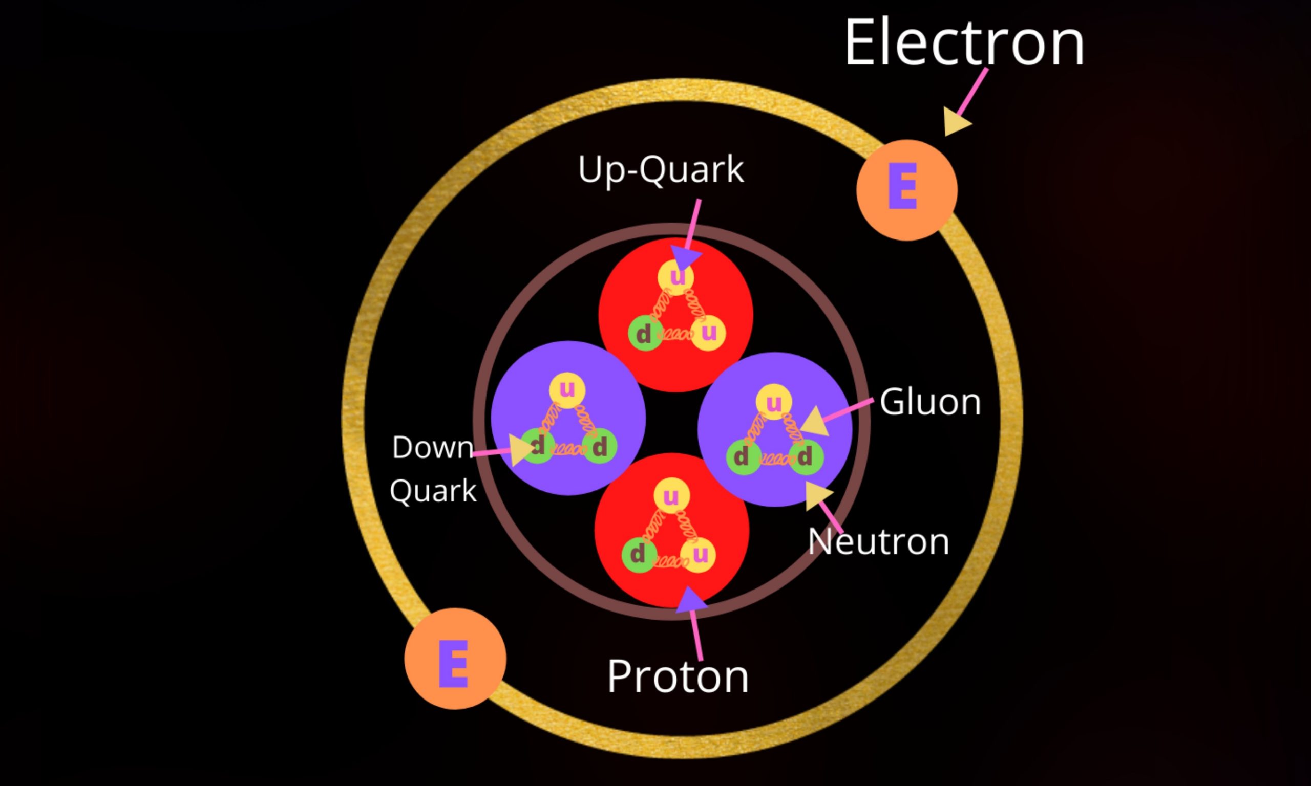 Quark Model of an Atom