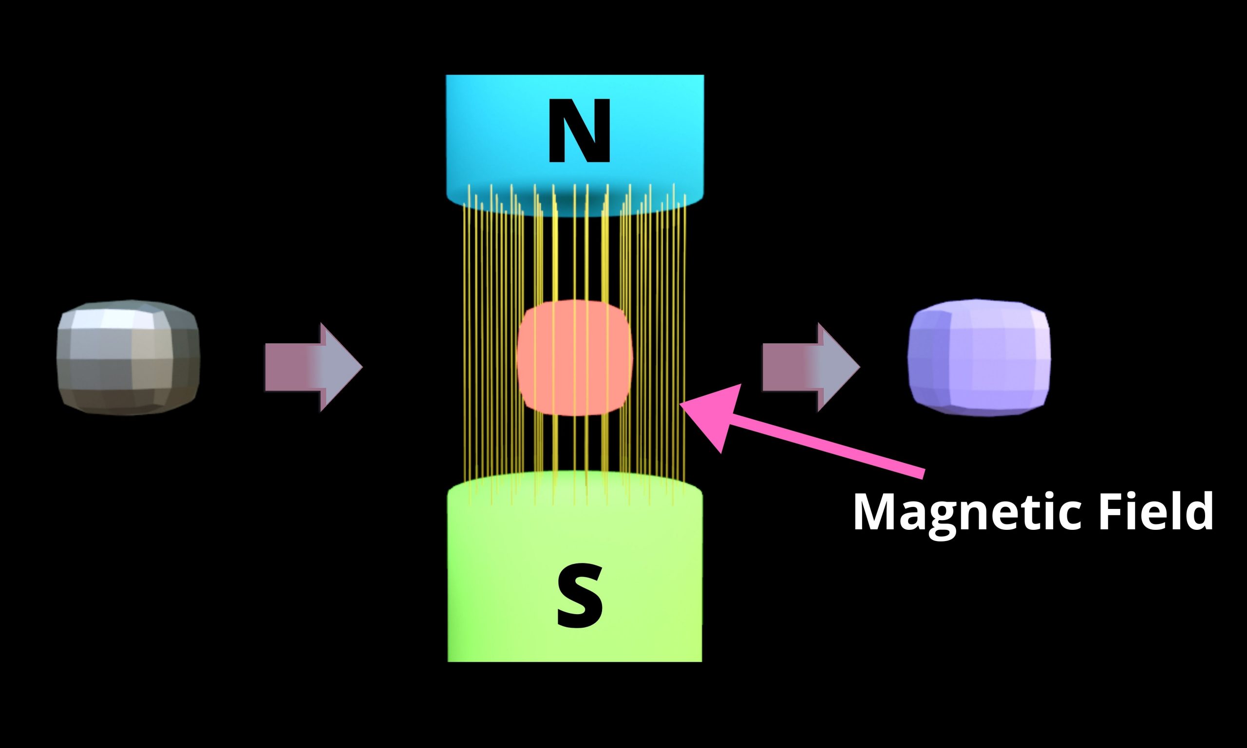 "Magnetic refrigeration is a cooling technology based on the magnetocaloric effect.