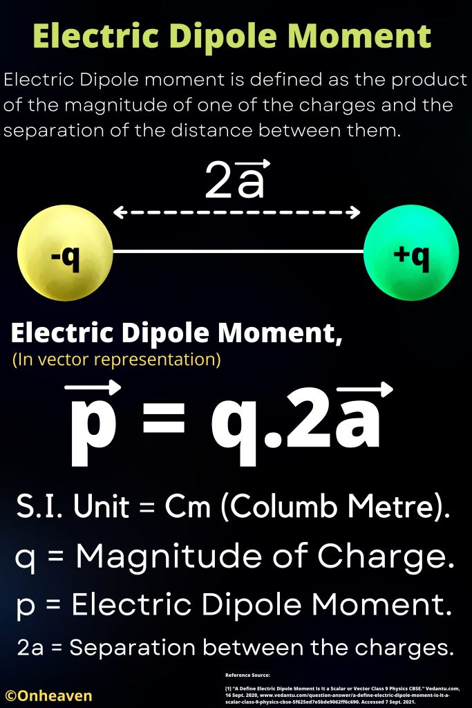 Electric Dipole Moment