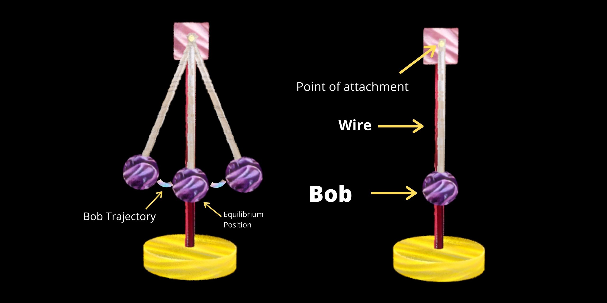 pendulum system