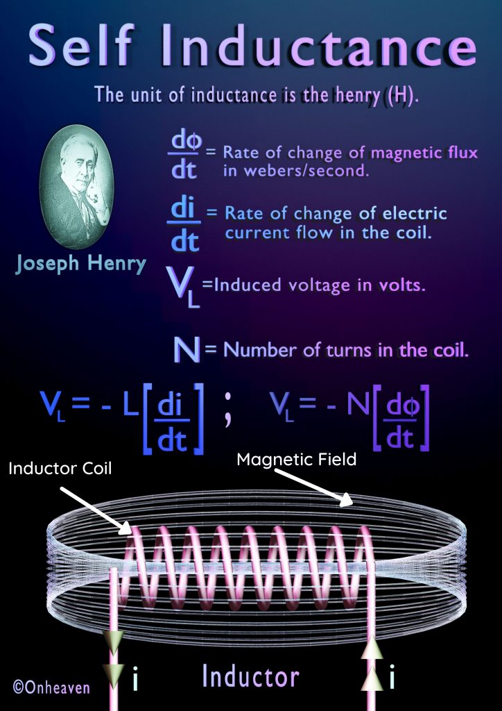 Self inductance