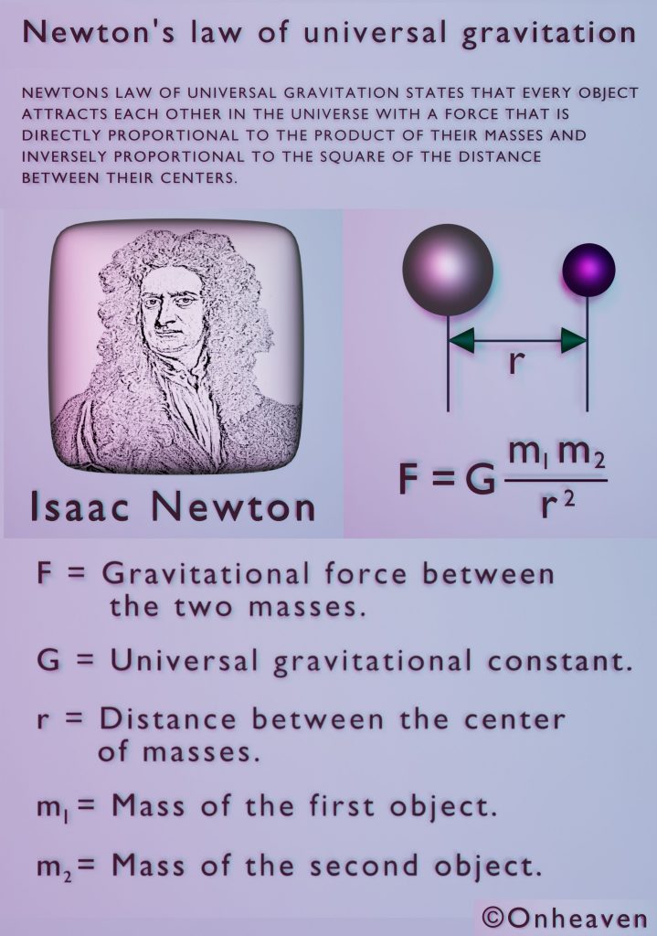 Newtons-law-of-universal-gravitation