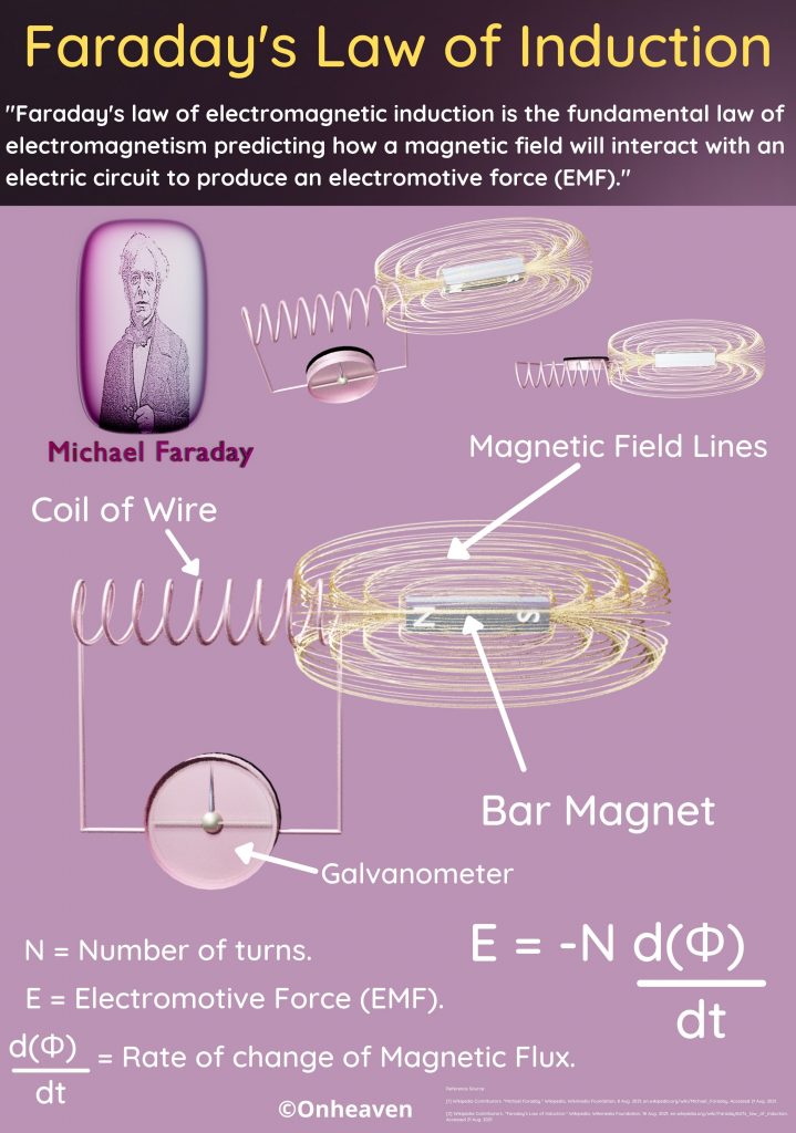 Faraday's Law of Induction