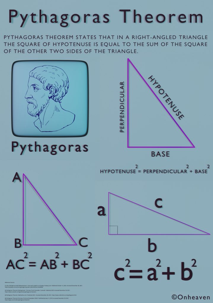 PYTHAGORAS-THEOREM