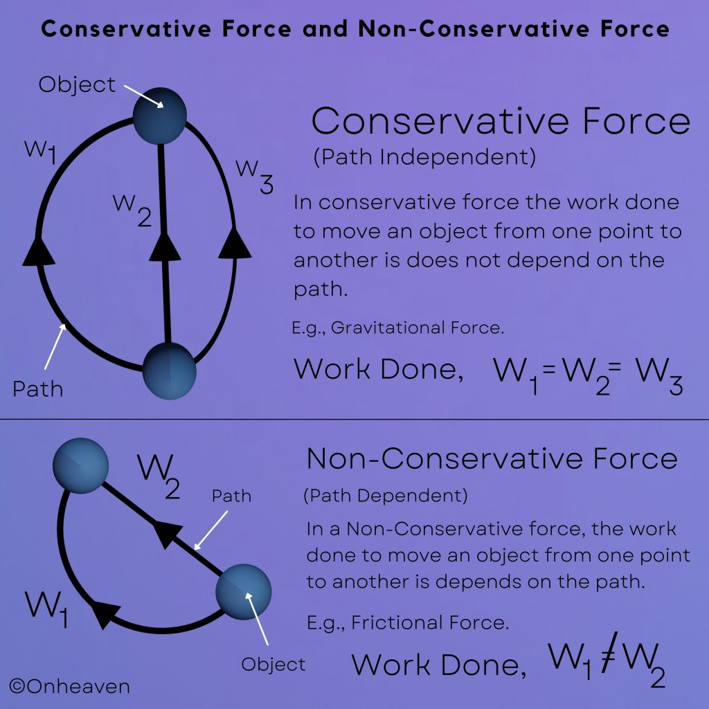 Conservative-Force-and-Non-Conservative-Force