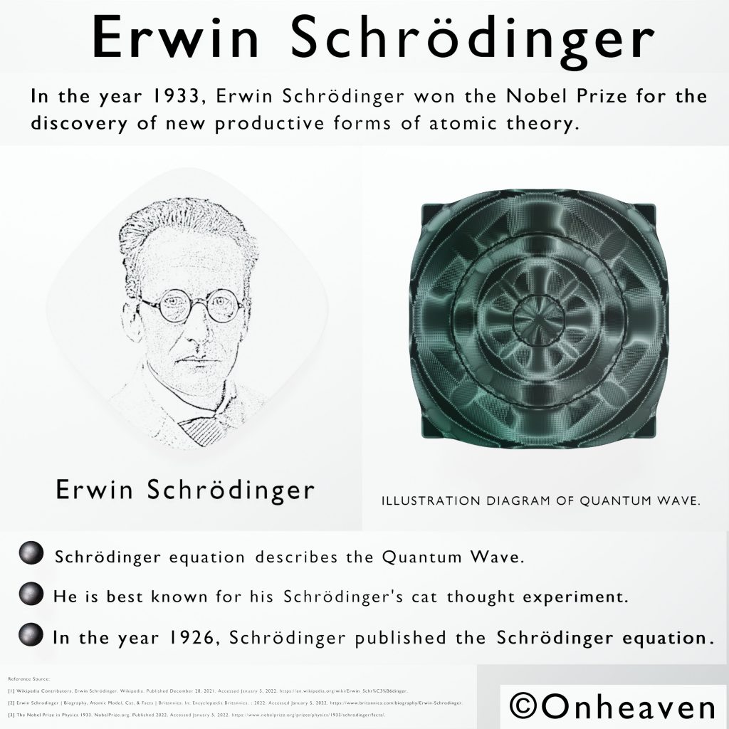 ERWIN-Schrodinger