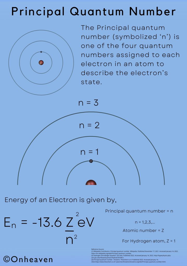 Principal-Quantum-Number
