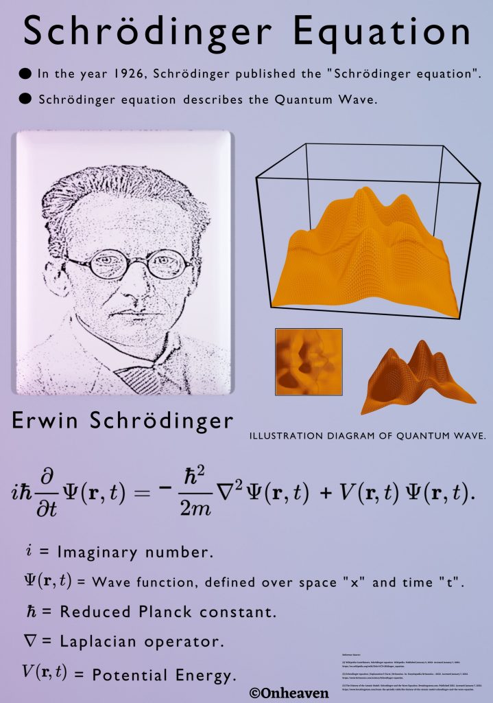 Schrodinger-equation