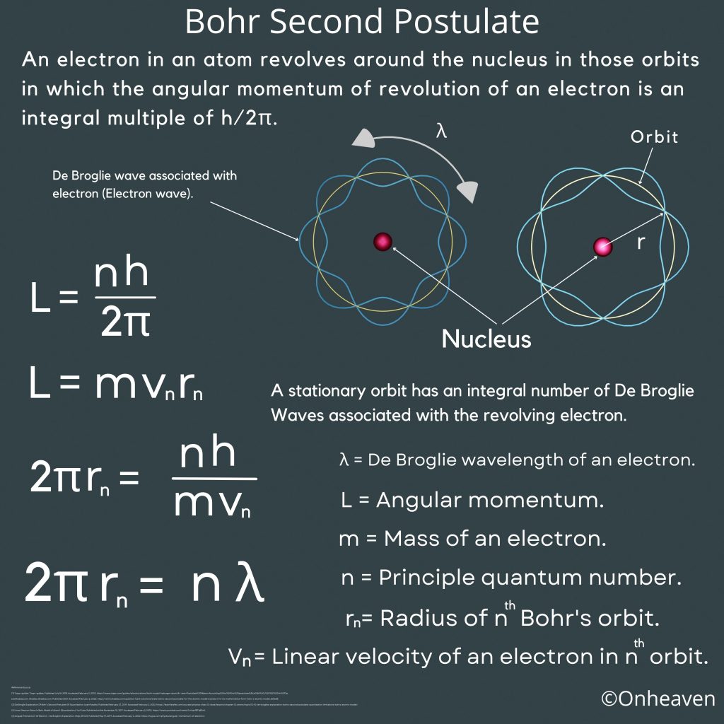 Bohr-Second-Postulate